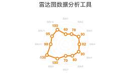 橙色线条雷达图数据分析工具PPT图表下载