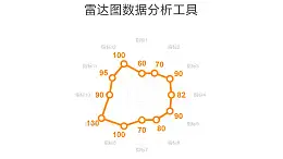 橙色线条雷达图数据分析工具PPT图表下载