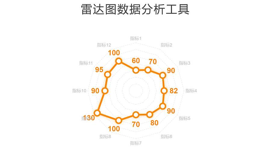 橙色线条雷达图数据分析工具PPT图表下载