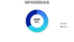 蓝色圆环图数据分析工具PPT图表下载