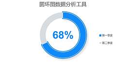 蓝色简约百分比圆环图数据分析工具PPT图表下载