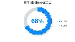 藍色簡約百分比圓環(huán)圖數(shù)據(jù)分析工具PPT圖表下載