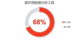 红色简约百分比圆环图数据分析工具PPT图表下载