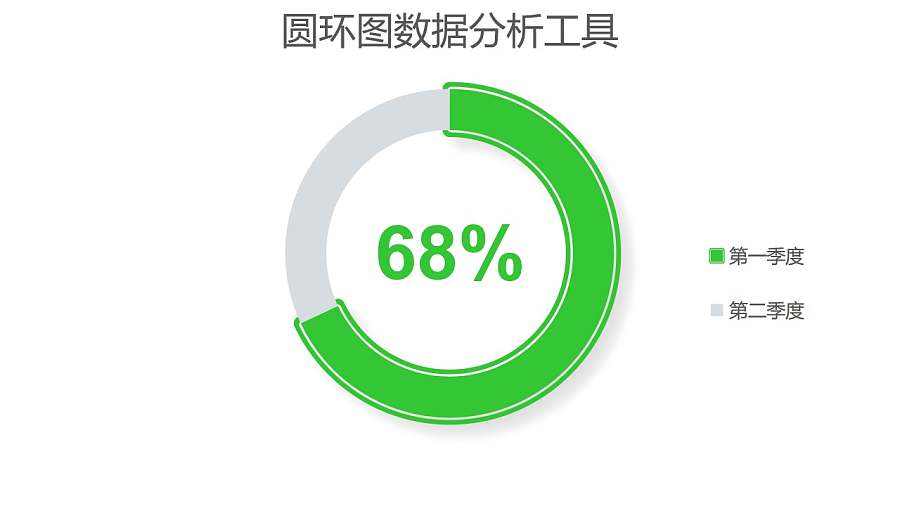 绿色简约百分比圆环图数据分析工具PPT图表下载