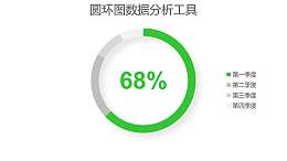 绿色简约百分比圆环图数据分析工具PPT图表下载