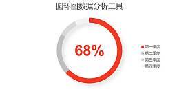 红色简约百分比圆环图数据分析工具PPT图表下载