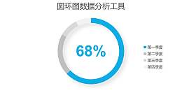 蓝色简约百分比圆环图数据分析工具PPT图表下载