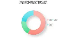 简约清新圆环图数据分析工具PPT图表下载