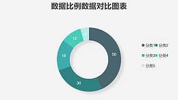 绿色清新圆环图数据分析工具PPT图表下载