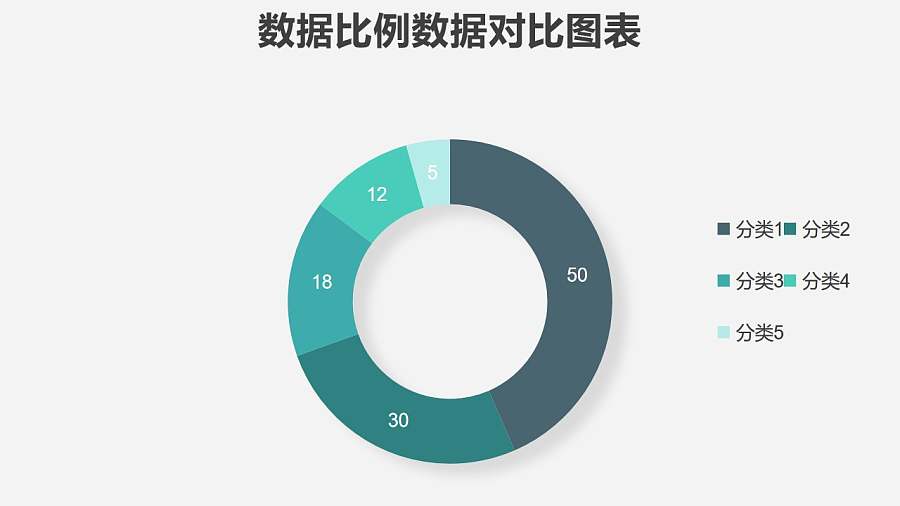 绿色清新圆环图数据分析工具PPT图表下载