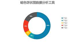 深色圆环图数据分析工具PPT图表下载