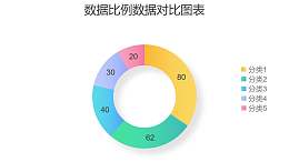 彩色圆环图数据占比分析工具PPT图表下载