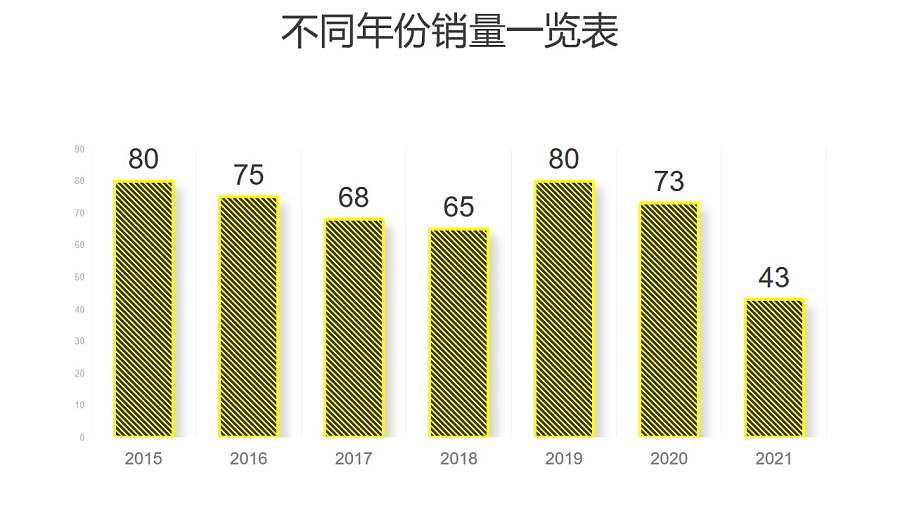 黄色线条简约柱状图数据分析PPT图表下载