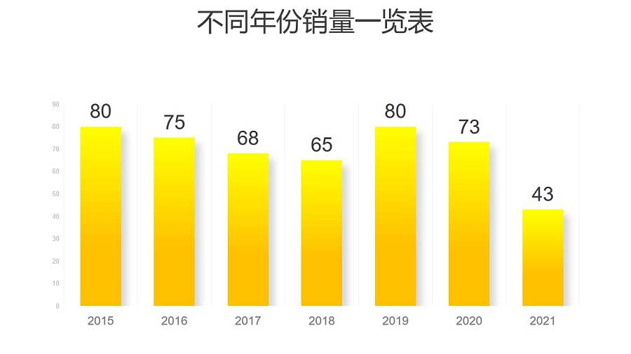 黄色渐变柱状图数据分析PPT图表下载