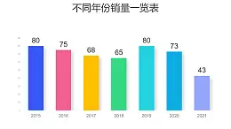 彩色柱狀圖數據分析工具PPT圖表下載