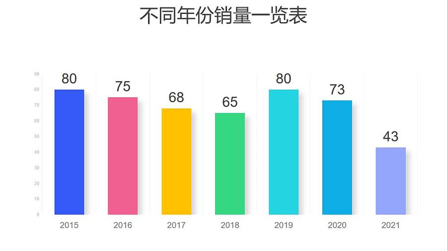 彩色柱状图数据分析工具PPT图表下载