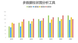 多组数据柱状图分析工具PPT图表下载