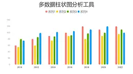 多組數(shù)據(jù)彩色柱狀圖分析工具PPT圖表下載