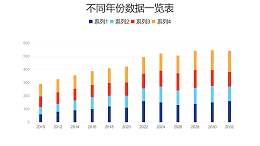 彩色柱状图数据分析PPT图表下载