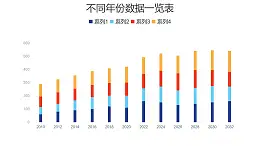彩色柱状图数据分析PPT图表下载