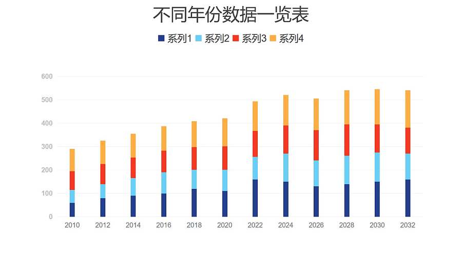 彩色柱状图数据分析PPT图表下载
