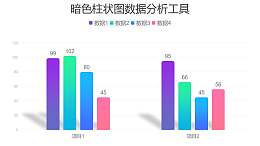 两组项目对比柱状图数据分析PPT图表下载