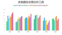多数据柱状图分析工具PPT图表下载