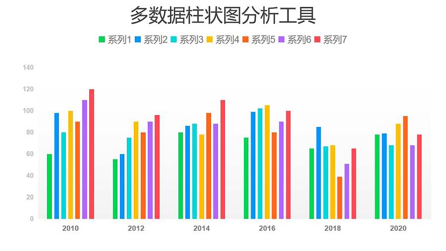 多数据柱状图分析工具PPT图表下载