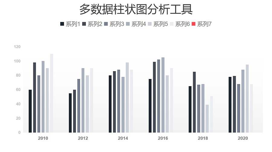 黑灰色简约多数据柱状图分析工具PPT图表下载