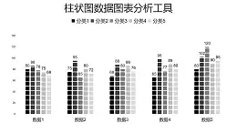 柱状图数据图表分析工具PPT图表下载