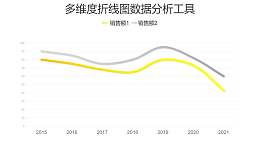 多维度折线图数据分析工具PPT图表下载
