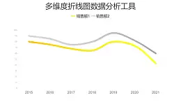 多维度折线图数据分析工具PPT图表下载