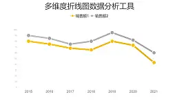 简约清新多维度折线图数据分析工具PPT图表下载