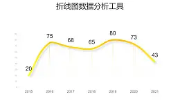 黄色简约清新折线图分析工具PPT图表下载