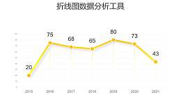 黄色简约折线图分析工具PPT图表下载