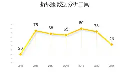 黄色简约折线图分析工具PPT图表下载