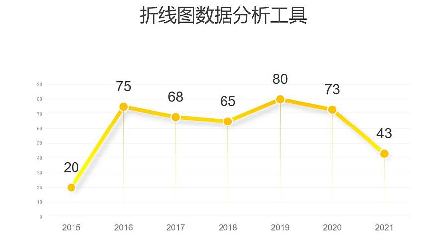黄色简约折线图分析工具PPT图表下载