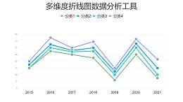 简约多维度折线图数据分析工具PPT图表下载