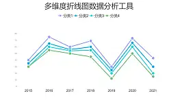 简约多维度折线图数据分析工具PPT图表下载