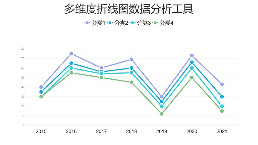 简约多维度折线图数据分析工具PPT图表下载