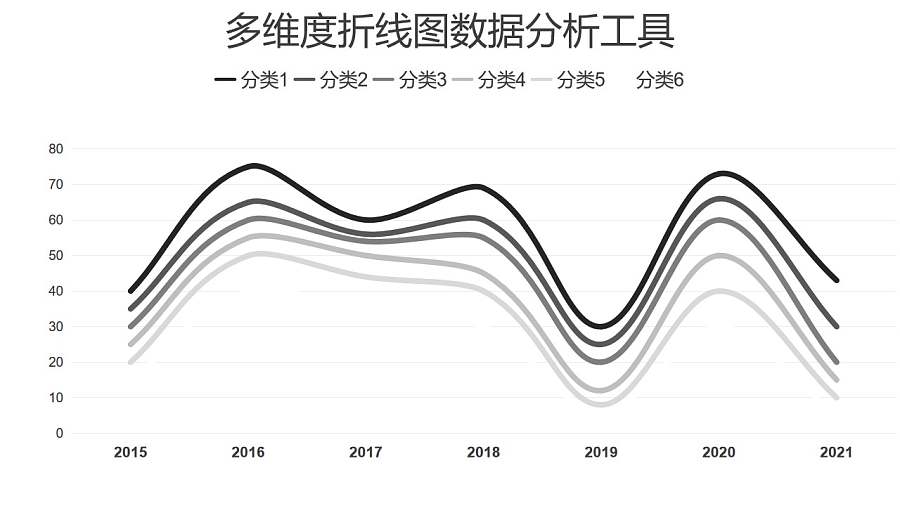简约大气多维度折线图数据分析工具PPT图表下载