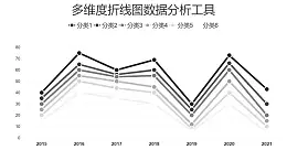 多维度折线图数据分析工具PPT图表下载