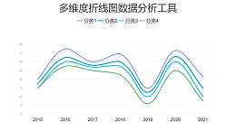 简约多维度这陷入数据分析工具PPT图表下载