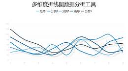 蓝色多维度折线图数据分析工具PPT图表下载