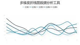 蓝色多维度折线图数据分析工具PPT图表下载