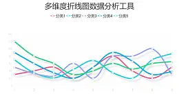 彩色多维度折线图数据分析工具PPT图表下载