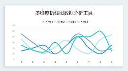 多维度折线图数据分析工具PPT图表下载