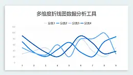 藍色簡約多維度折線圖數據分析工具PPT圖表下載