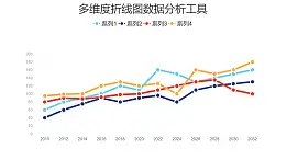 彩色多维度折线图数据分析工具PPT图表下载