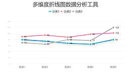 三组数据对比折线图分析工具PPT图表下载
